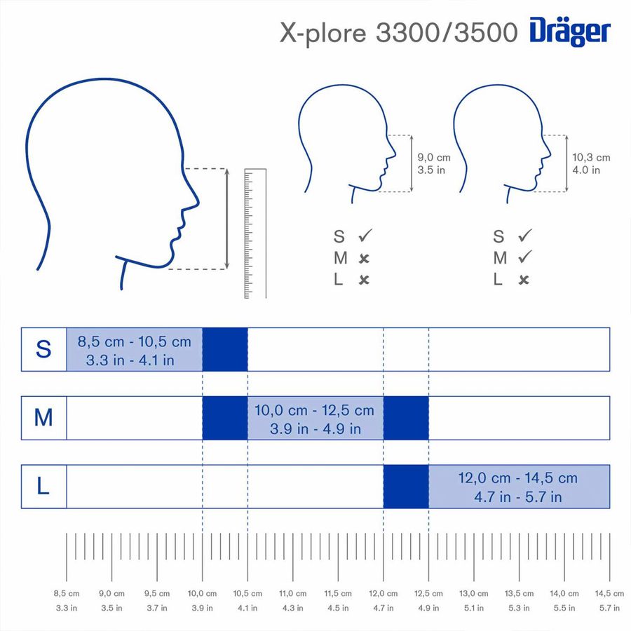 DRÄGER Zweifilter Halbmaske X-plore® 3500 Handwerkerset