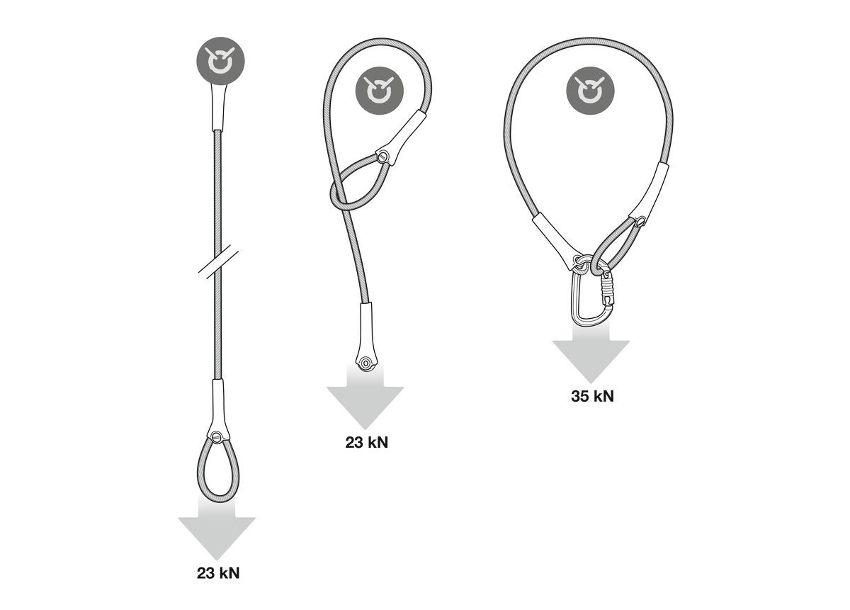 PETZL Anschlagschlinge WIRE STROP